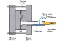 What is high pressure casting and low pressure casting?