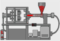 Injection molding common problems and solutions